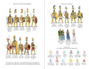 Iliad Cast Page showing the major characters and gods