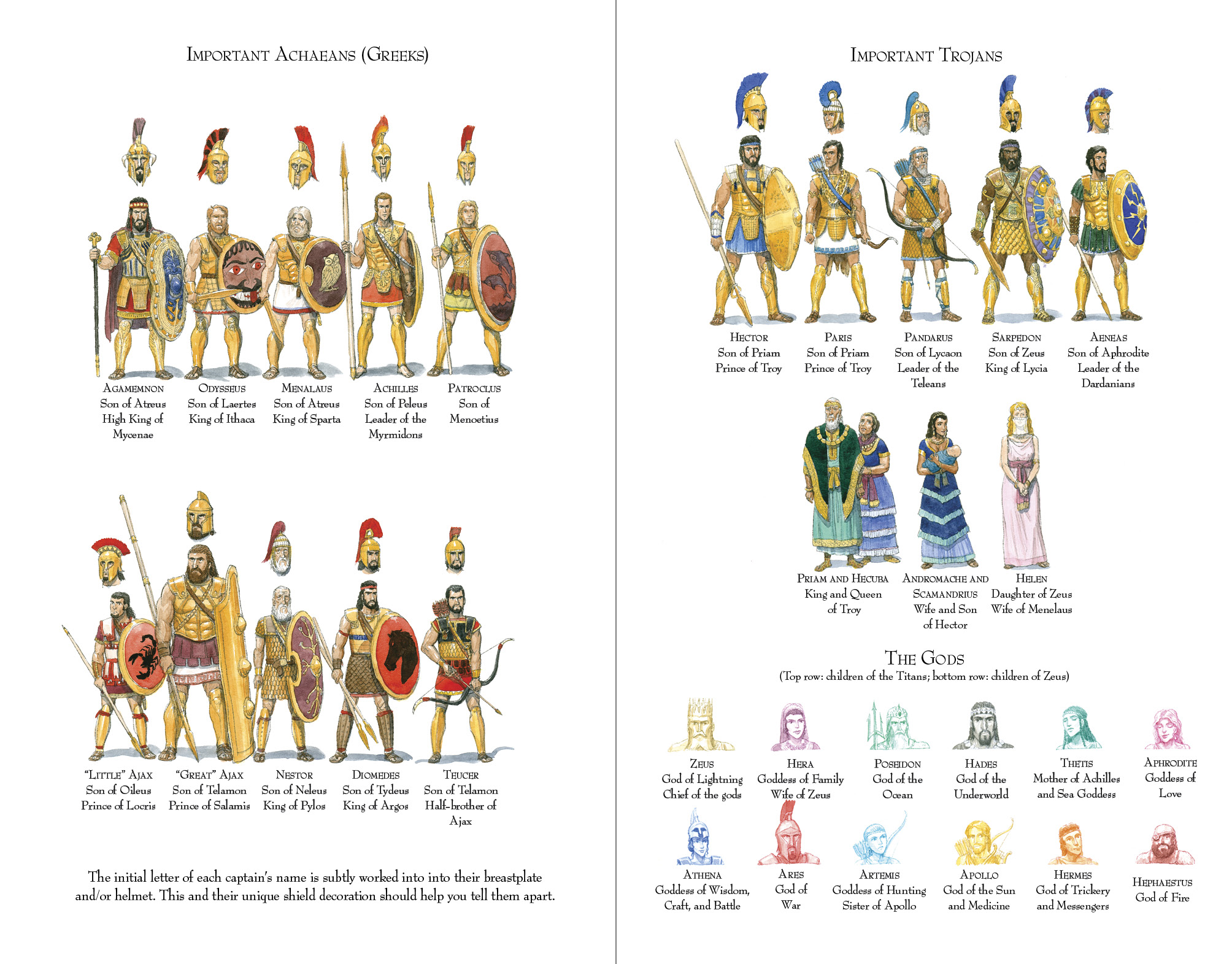 characters of iliad with description